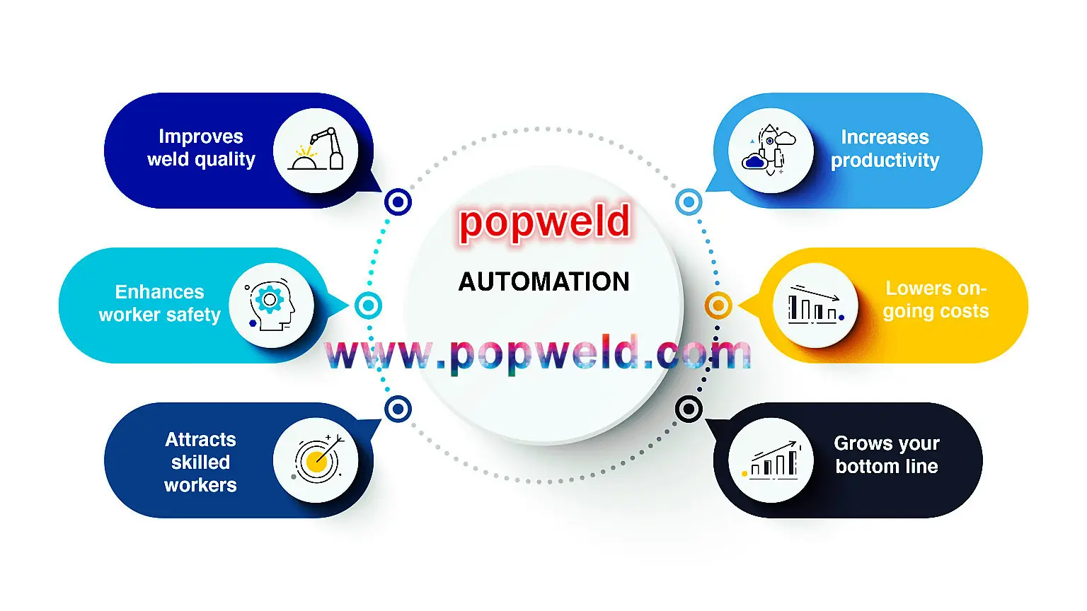 Welding Positioner 4